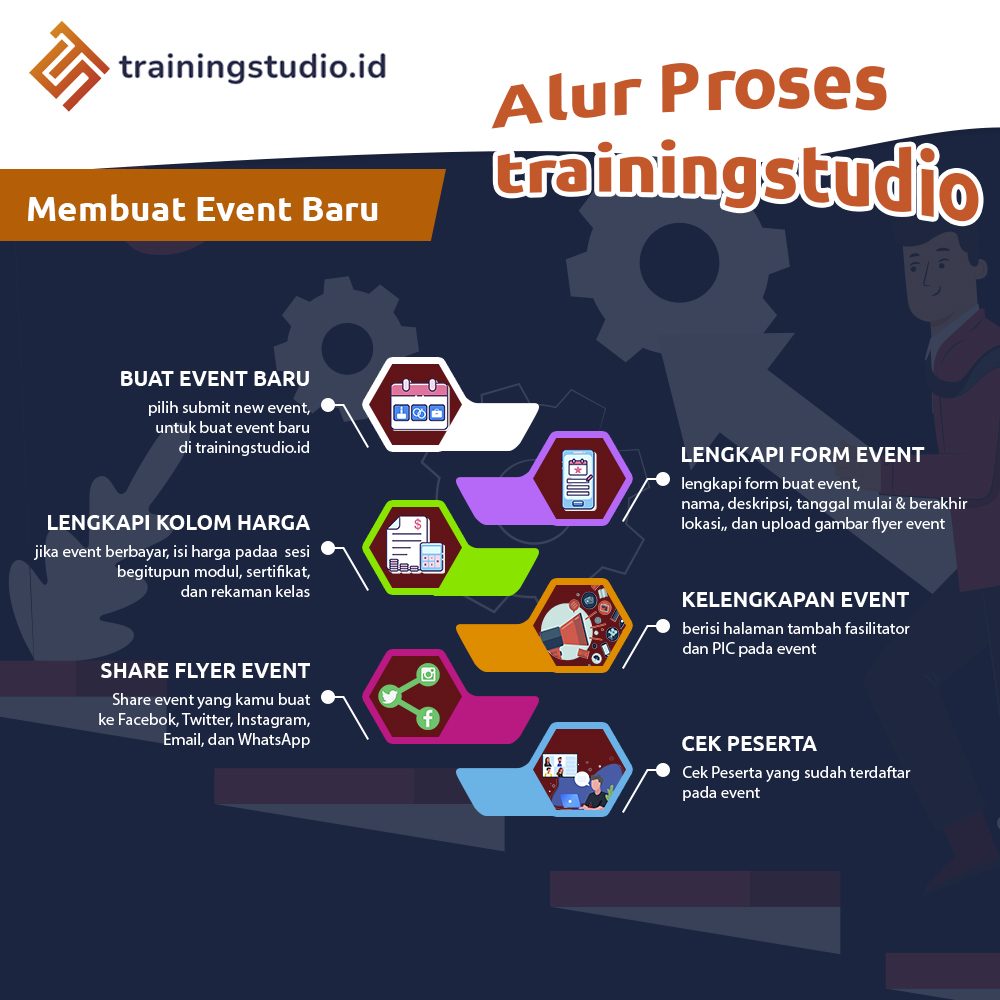 https://trainingstudio.id/images/docs/Alur Proses Trainignstudio - organizer buat event.jpg